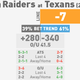 Illustration for article titled NFL Betting Lines, Visualized: Week 11 (Late Edition)